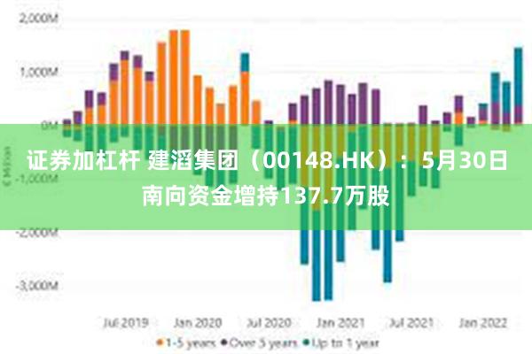 证券加杠杆 建滔集团（00148.HK）：5月30日南向资金增持137.7万股