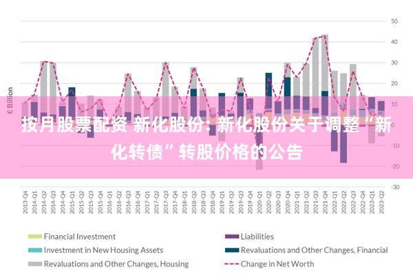 按月股票配资 新化股份: 新化股份关于调整“新化转债”转股价格的公告