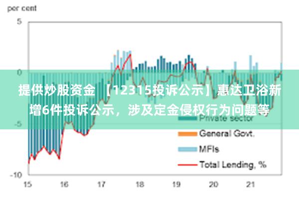 提供炒股资金 【12315投诉公示】惠达卫浴新增6件投诉公示，涉及定金侵权行为问题等