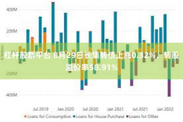 杠杆股票平台 8月29日长集转债上涨0.32%，转股溢价率58.91%