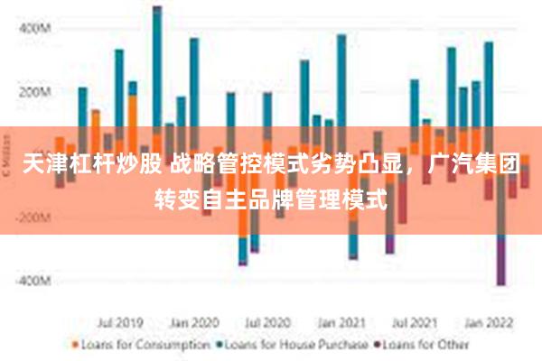 天津杠杆炒股 战略管控模式劣势凸显，广汽集团转变自主品牌管理模式