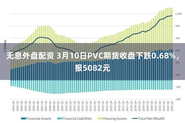无息外盘配资 3月10日PVC期货收盘下跌0.68%，报5082元
