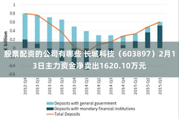 股票配资的公司有哪些 长城科技（603897）2月13日主力资金净卖出1620.10万元